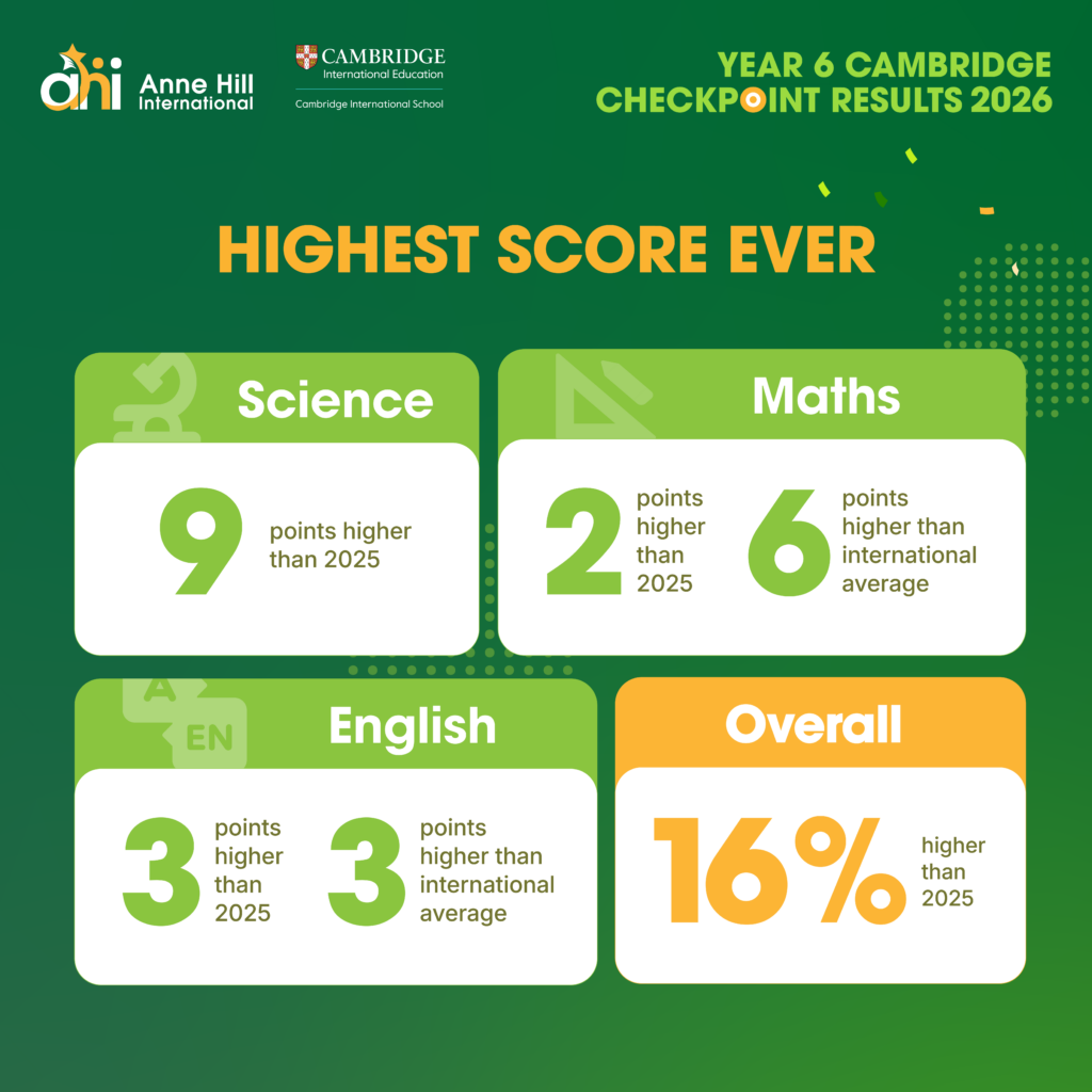 Cambridge Checkpoint results at Anne Hill International School