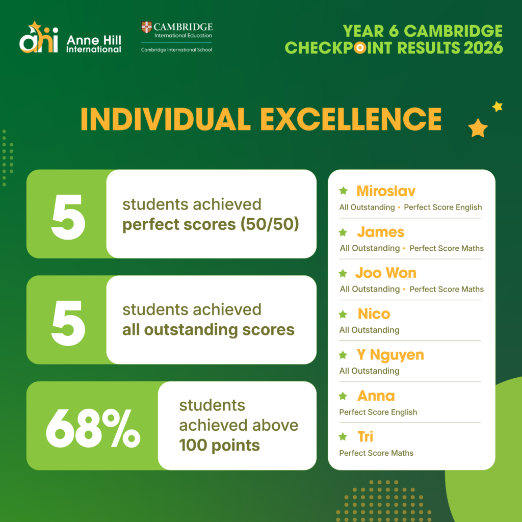 Exceptional individual Cambridge Checkpoint achievements at AHI