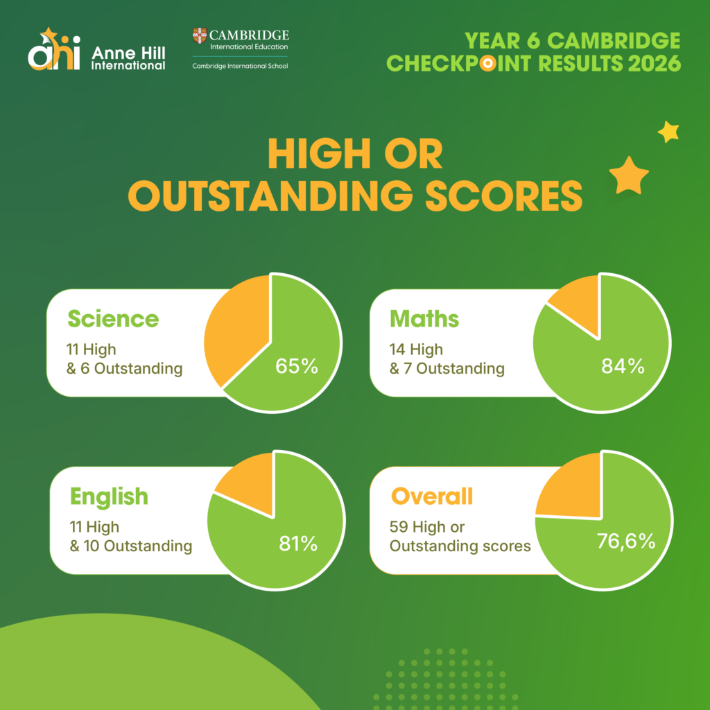 High and Outstanding Cambridge Checkpoint scores at AHI